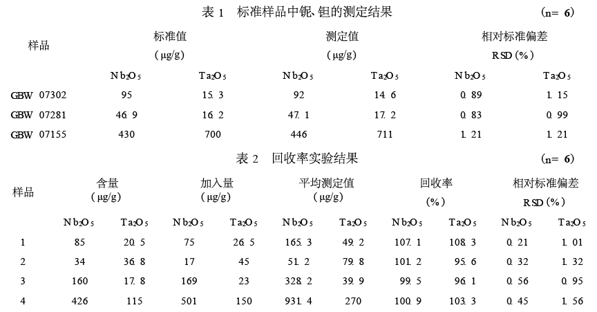 恒溫電熱板消解后鈮鉭結(jié)果