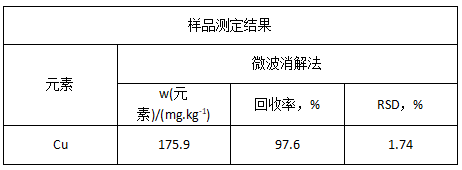 表2 兩種方法樣品測定結果(n=6)
