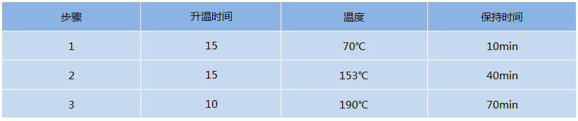 D4智能消解儀程序消解步驟