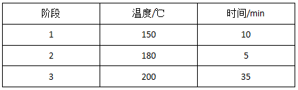 消解程序表