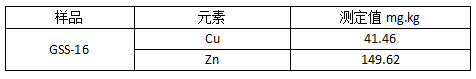 實(shí)驗(yàn)結(jié)果