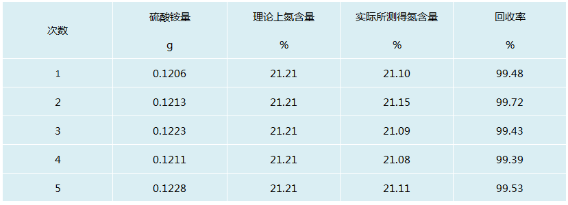 回收率