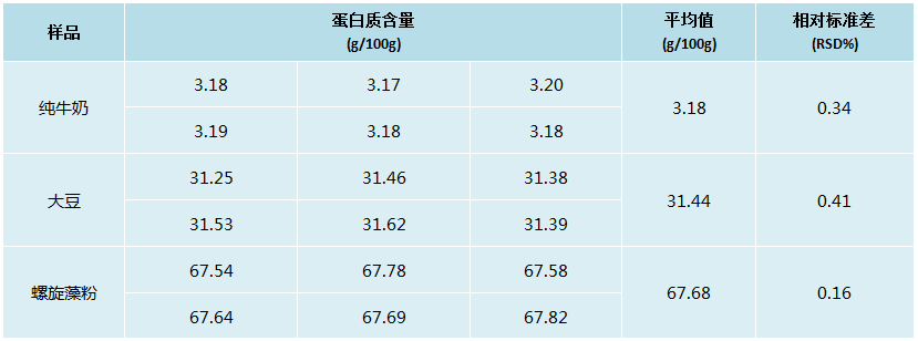 精密度