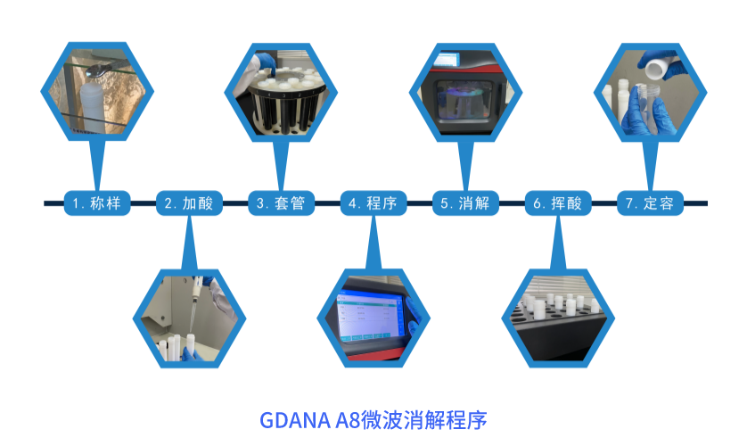 微波消解程序