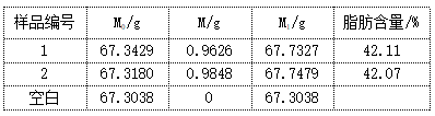 結(jié)果分析