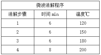 微波程序表