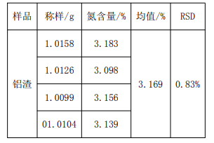 結(jié)果